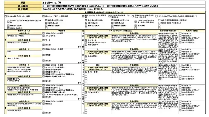図1 小浜市立小浜第二中学校が活用するレギュレイトフォーム（社会科）