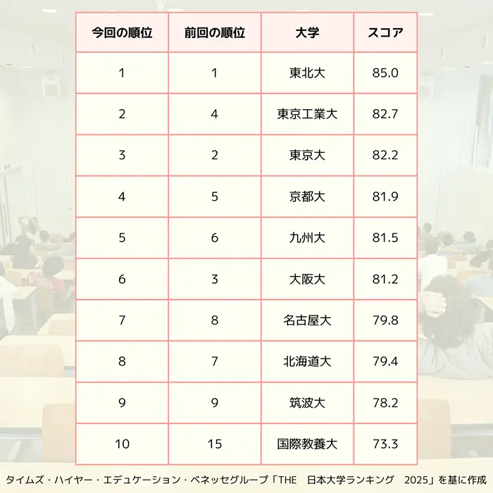 【表】総合ランキングトップ10