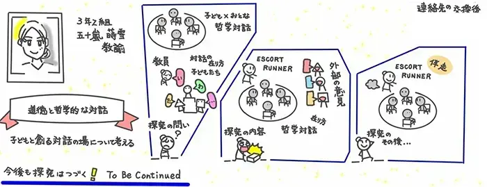 五十嵐教諭の「道徳と哲学的な対話～子どもと創る対話の場について考える～」研