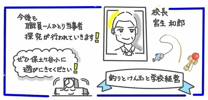 宮生校長の「釣りとけん玉と学校経営」研