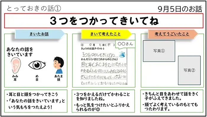 子どもたちに示すスライド