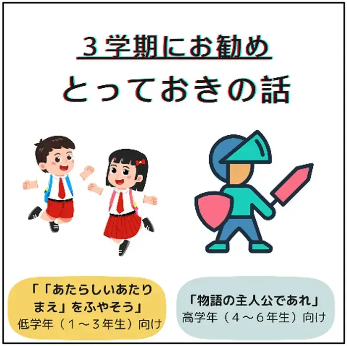 子どもに提示したスライド