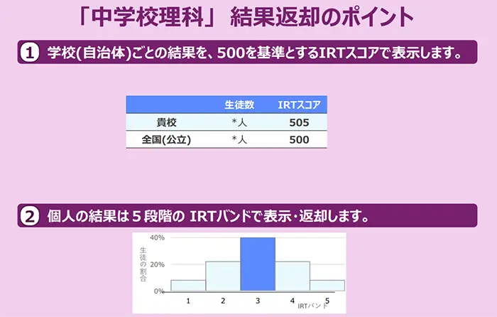 中学校理科の学校と個人への結果返却の表示について（文科省資料より）