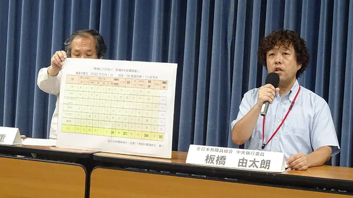 教職員未配置3600人超 「人的措置なし」倍増で「深刻な実態」