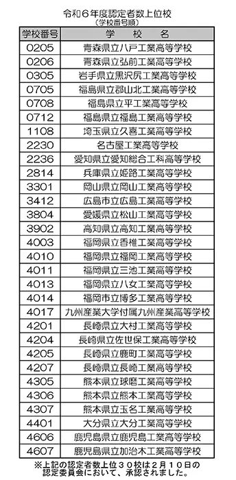 資格・知識への挑戦と意欲 ジュニアマイスター顕彰制度｜教育新聞