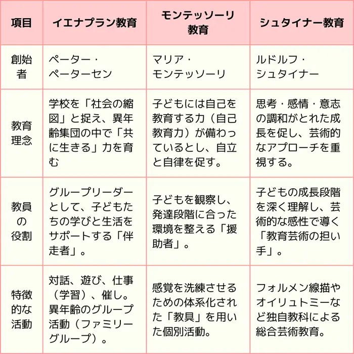 自由進度学習」のさらなる挑戦「複数教科同時進行」「低学年への導入」へ - コクリコ｜講談社 イエナプラン教育 自由進度学習 ERIYPADZ