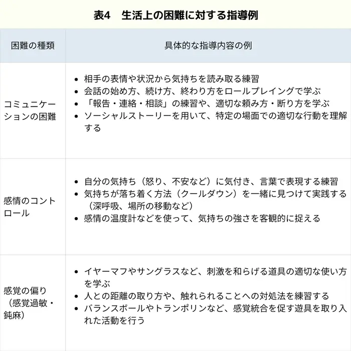 本 指導困難校物語
