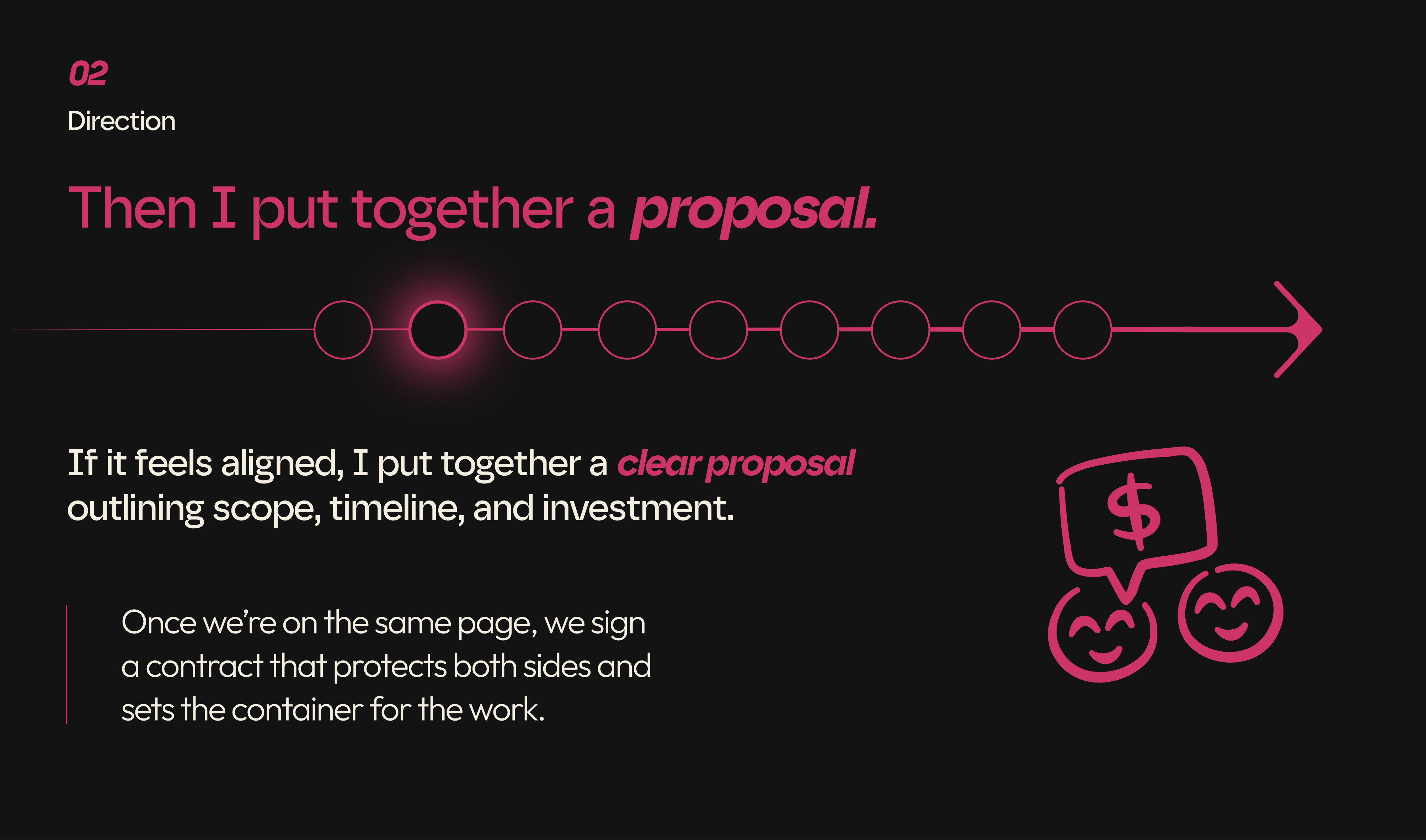 Brand design proposal detailing project scope, timeline, investment, and contract before creative work begins.