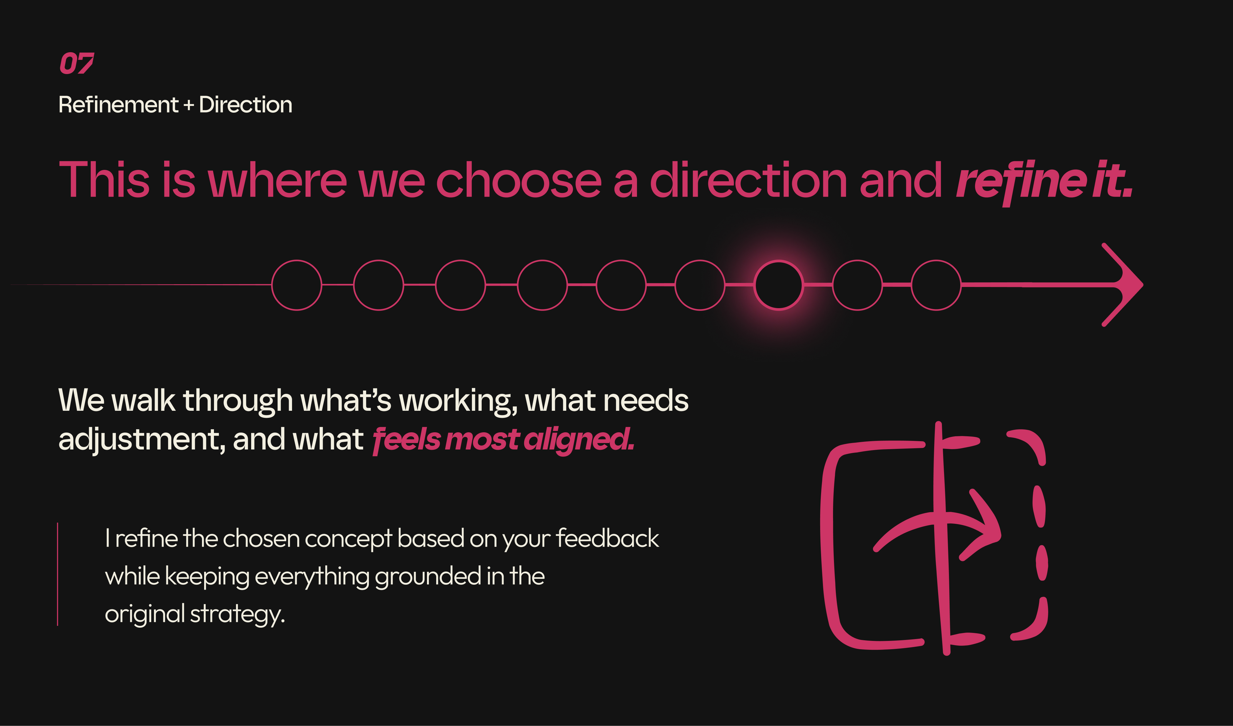 Brand refinement phase selecting and refining a visual direction based on feedback and strategy.