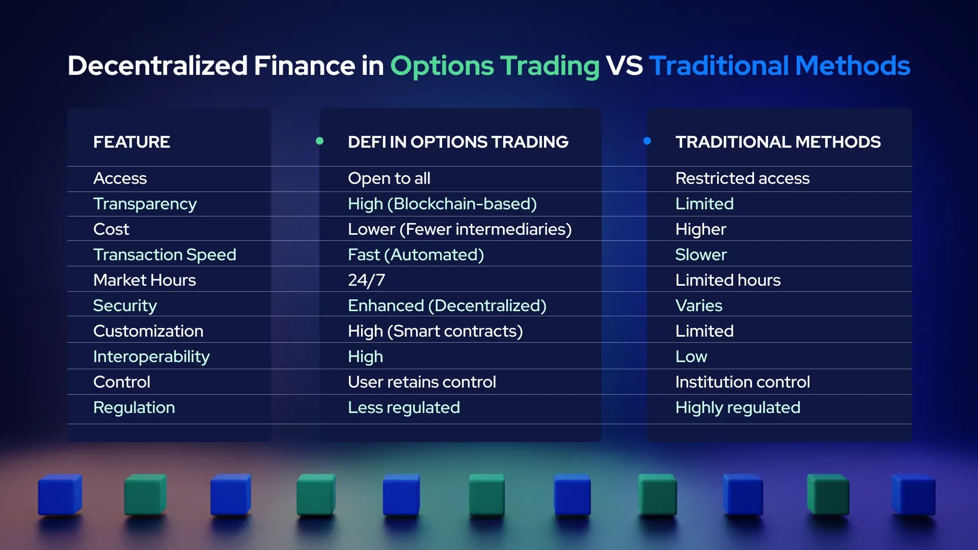 Decentralized Finance in Options Trading VS Traditional Methods
