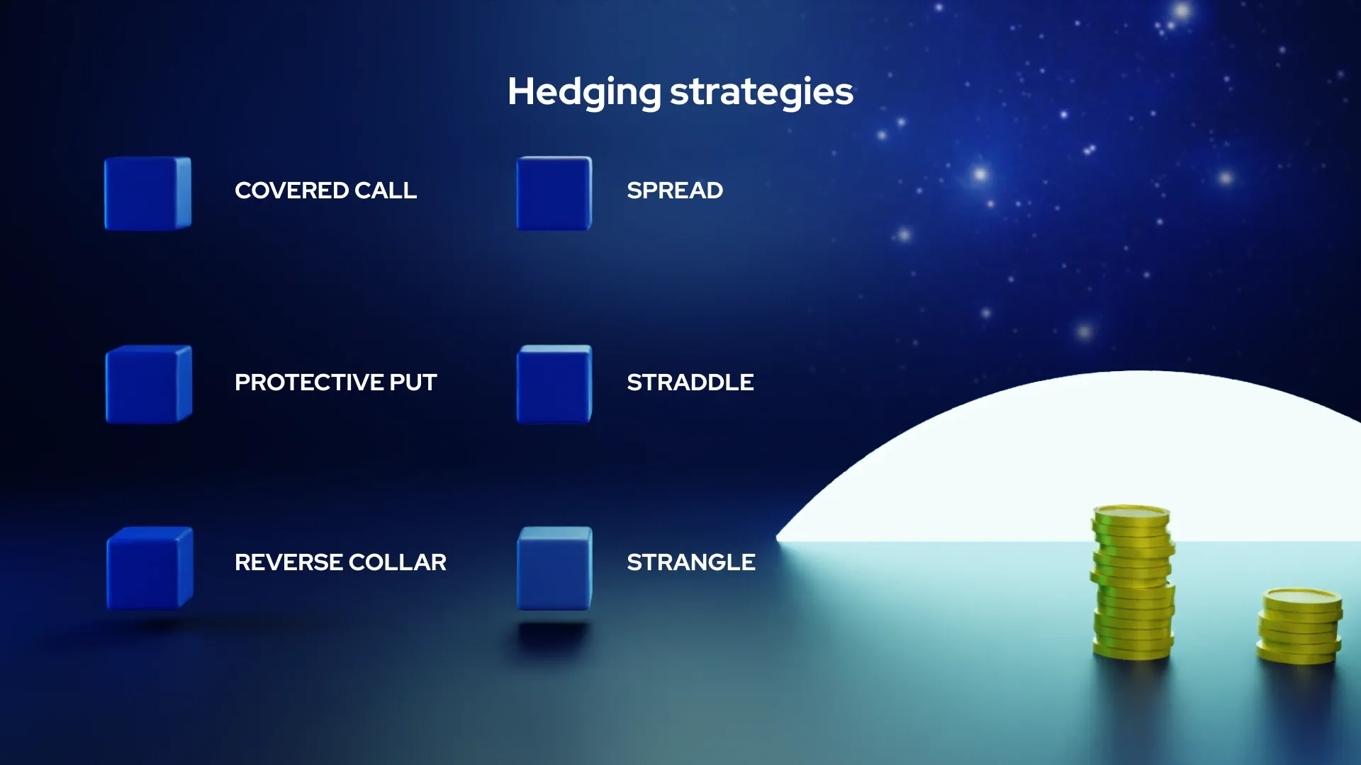 Hedging strategies: Covered Call, Protective Put, Reverse Collar, Spread, Straddle, Strangle