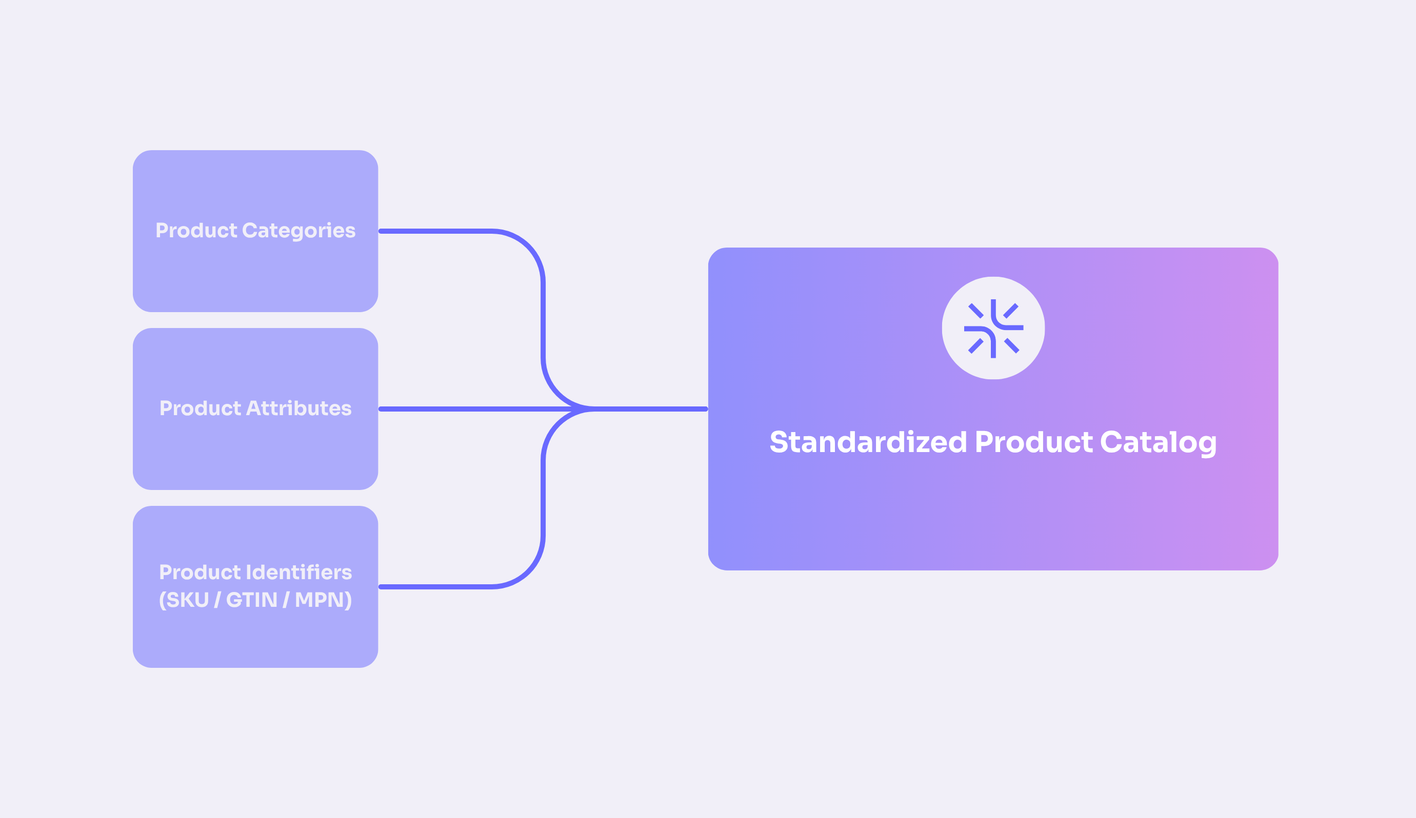 Nucleus Links Nucleus-Links Nucleus Link Nucleus-Link