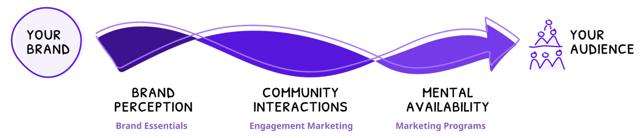 EdTech Marketing Services Framework
