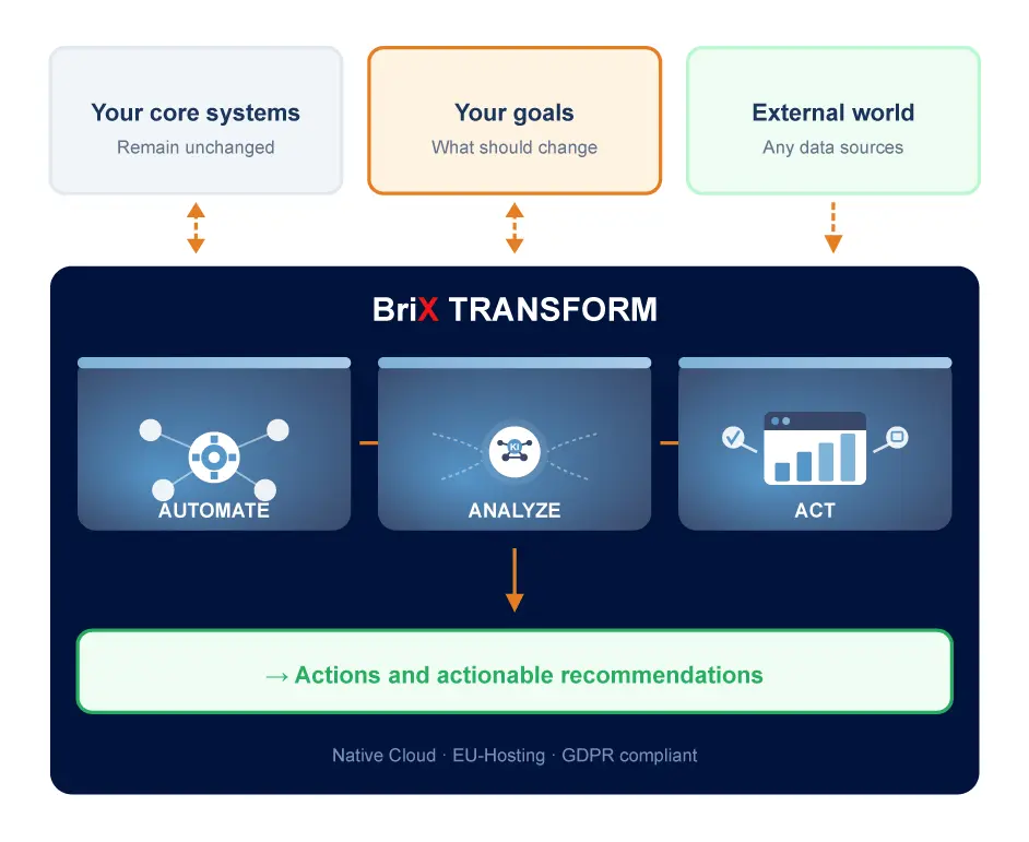Overvriew BriX TRANSFORM