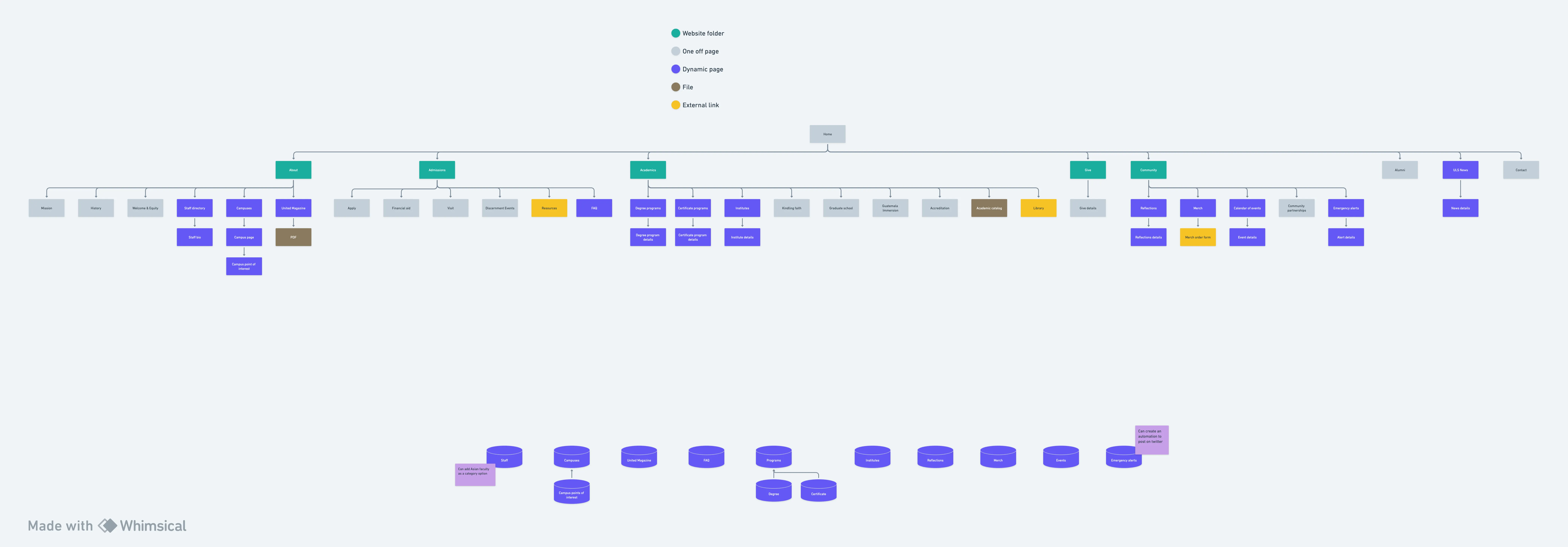 A screenshot of United Lutheran Seminary's new sitemap