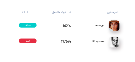 إدارة عدة مسيرات رواتب للشركات متعدّدة الفروع