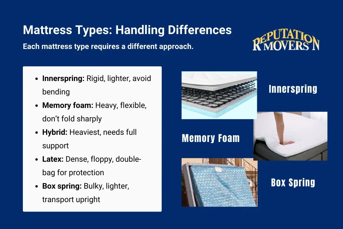 Understanding Your Mattress Type