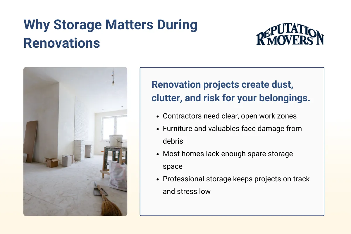 Why Storage Is Essential During Home Renovations