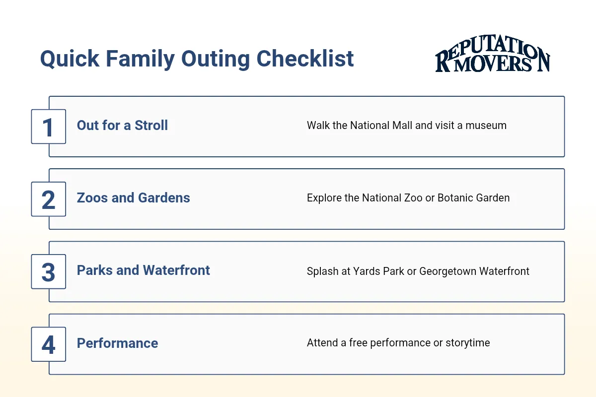 Quick Family Outing in Washington DC