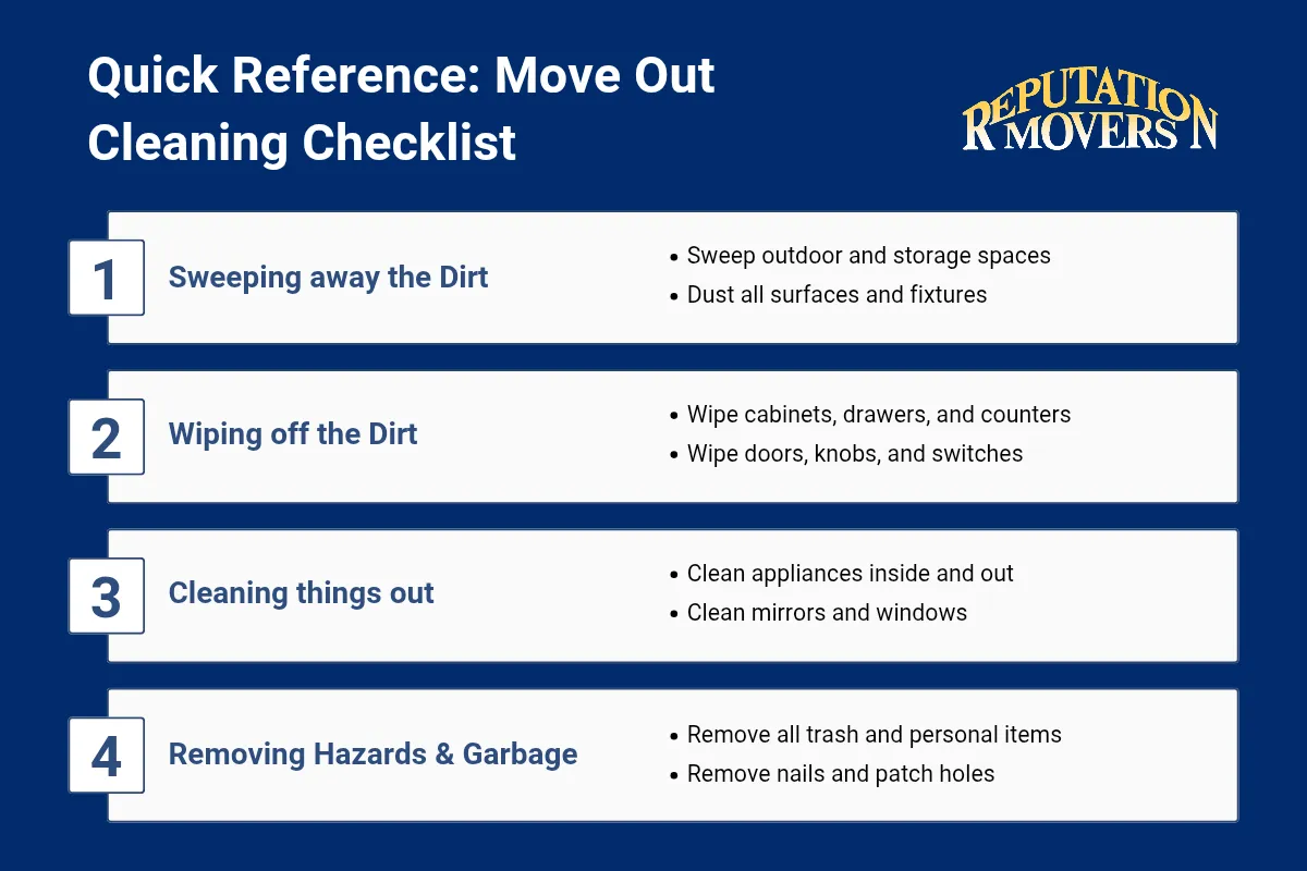 Move Out Cleaning Checklist