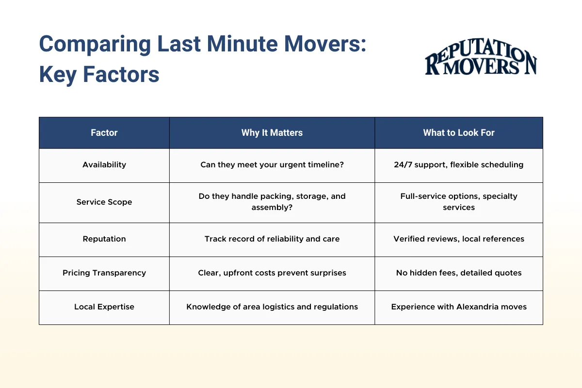 Comparing Last Minute Movers: What to Look For