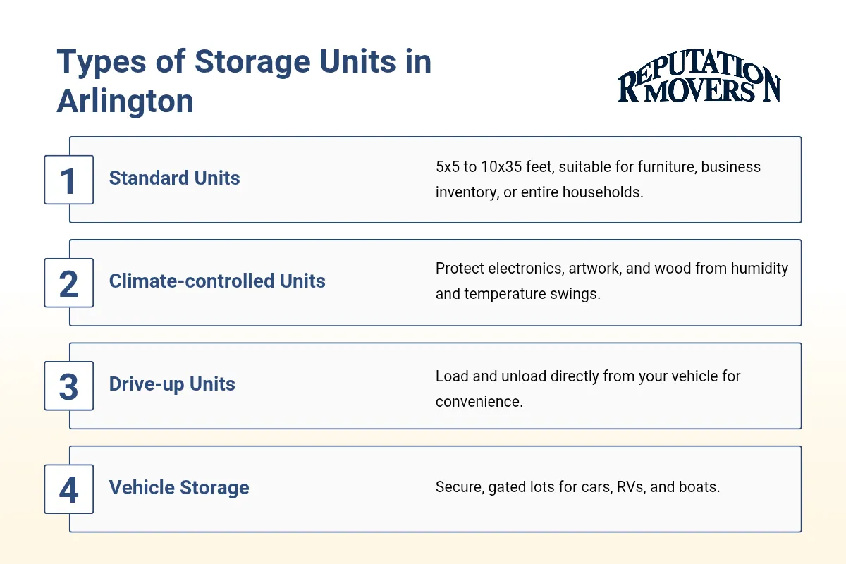 Types of Storage Units in Arlington VA