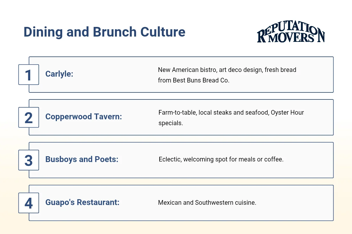 Dining and Brunch in Shirlington VA