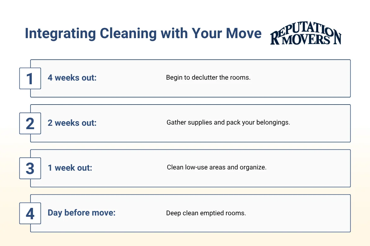 Integrating Cleaning with Your Move.webp