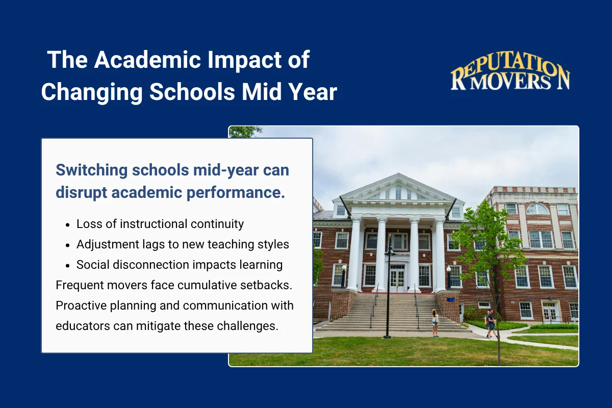 The Academic Impact of Changing Schools Mid Year.webp