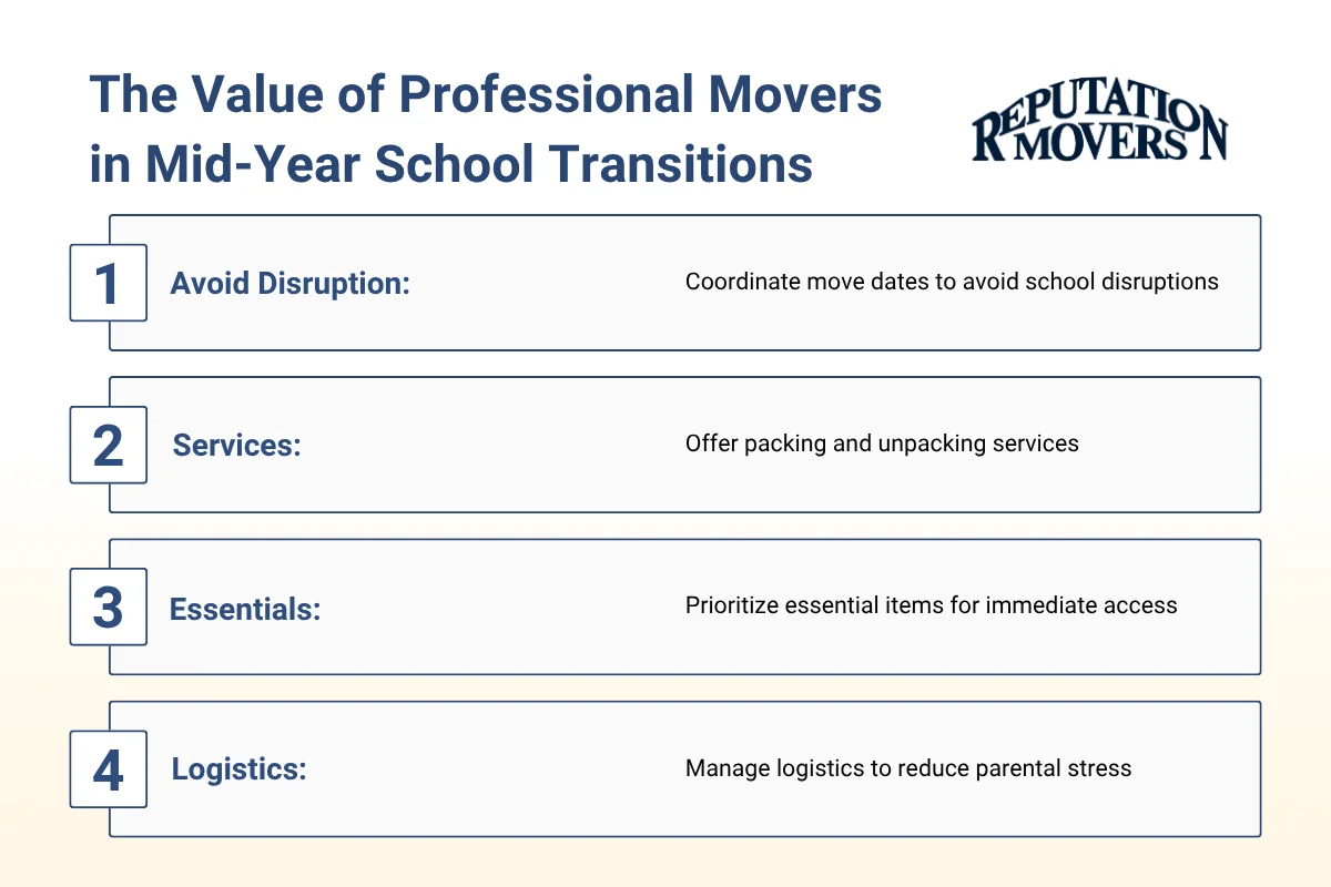 The Value of Professional Movers in Mid-Year School Transitions.webp