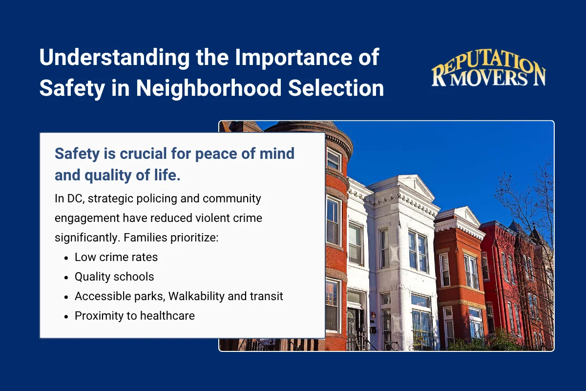 Understanding the Importance of Safety in Neighborhood Selection.webp
