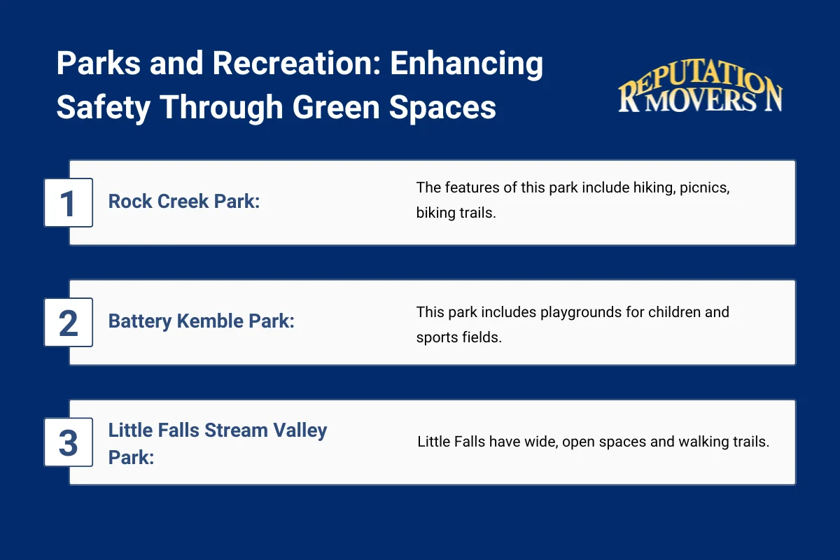 Parks and Recreation Enhancing Safety Through Green Spaces.webp