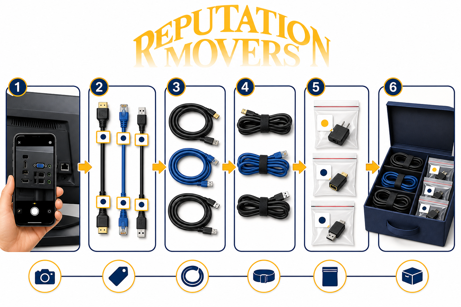 Infographic checklist for labeling cables and peripherals before moving a computer, with photos, tags, ties, bags, and a tech box