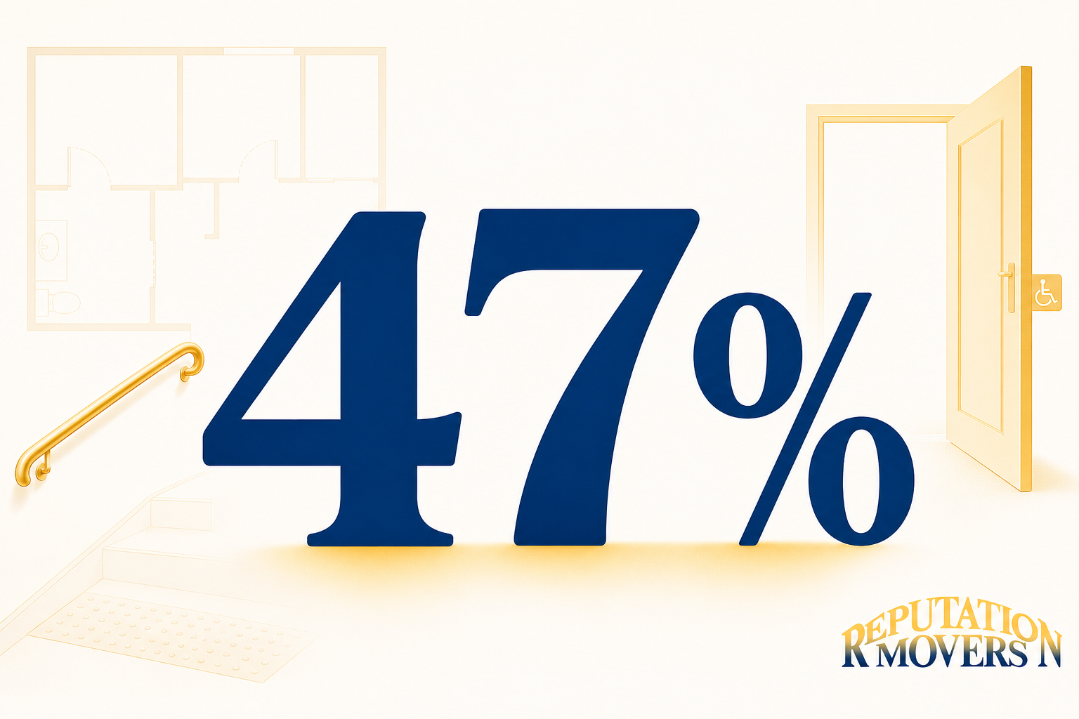 47% highlighted beside a single-level floor plan, handrail, and open doorway to show accessibility concerns