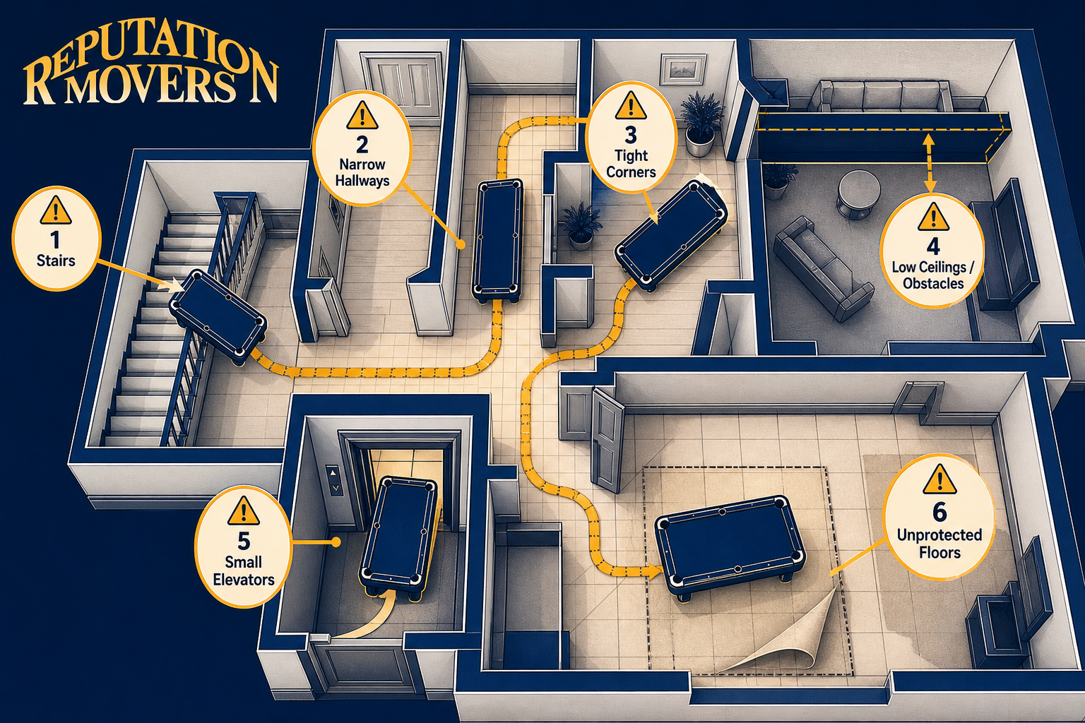 Infographic map of pool table moving hazards: stairs, narrow halls, tight corners, low ceilings, small elevators, and unprotected floors