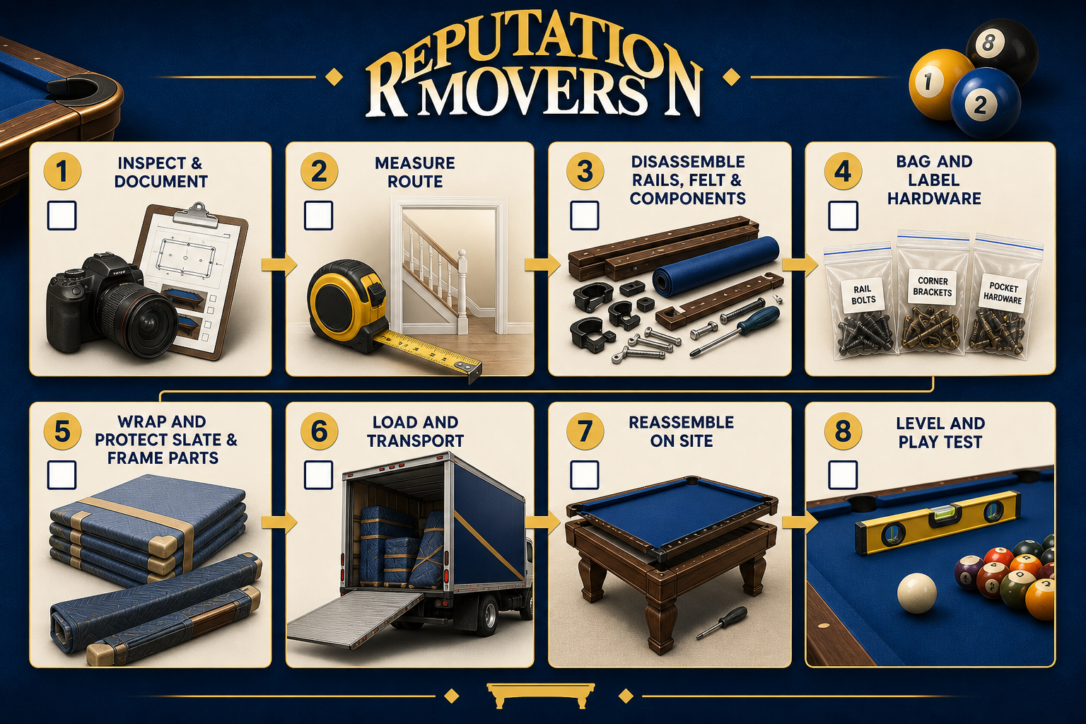 Checklist-style infographic showing the pool table moving workflow from inspection and measuring through disassembly, transport, reassembly, leveling, and play testing