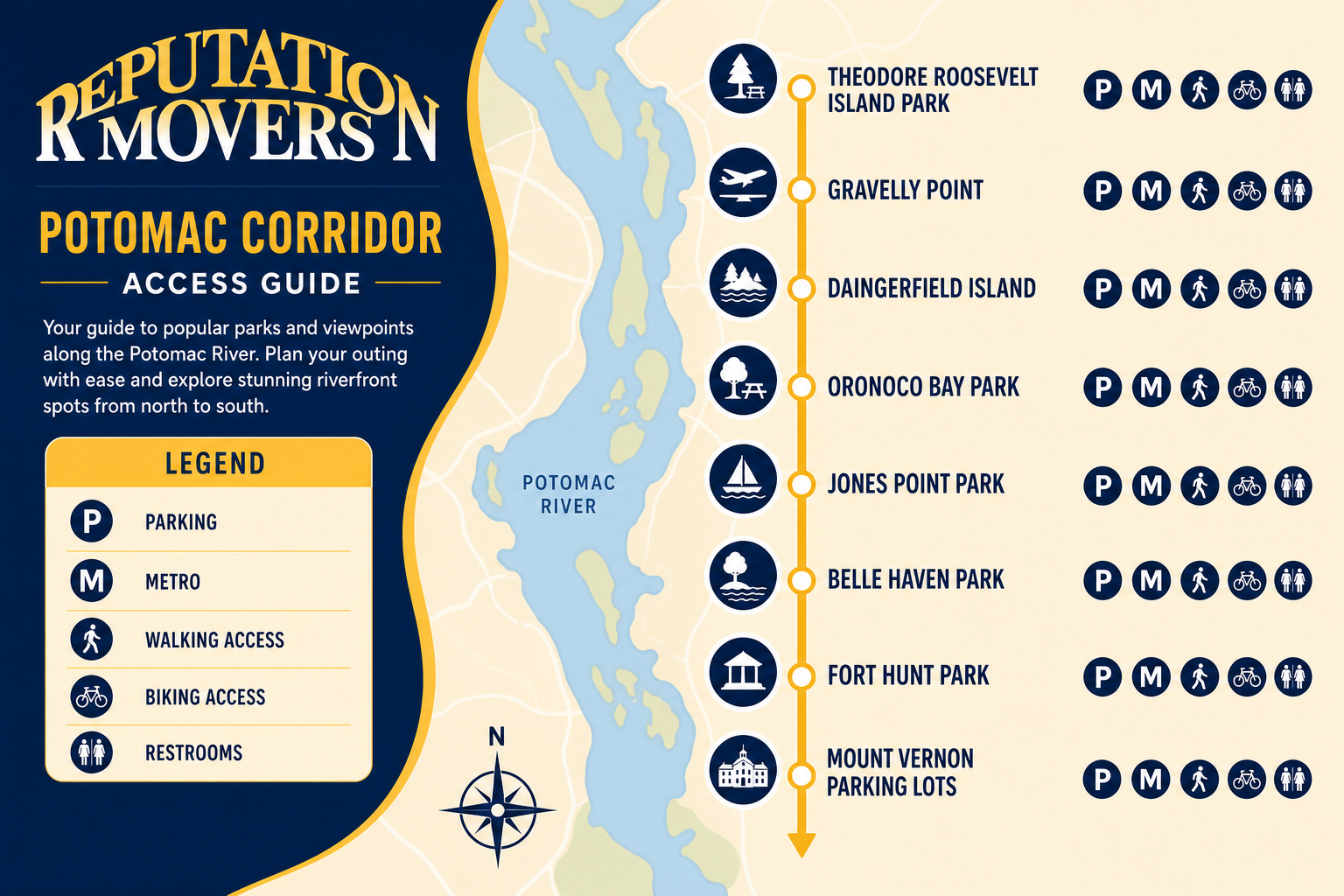 Infographic map of Mount Vernon Trail access points with parking, Metro, walking, biking, and restroom icons along a route line