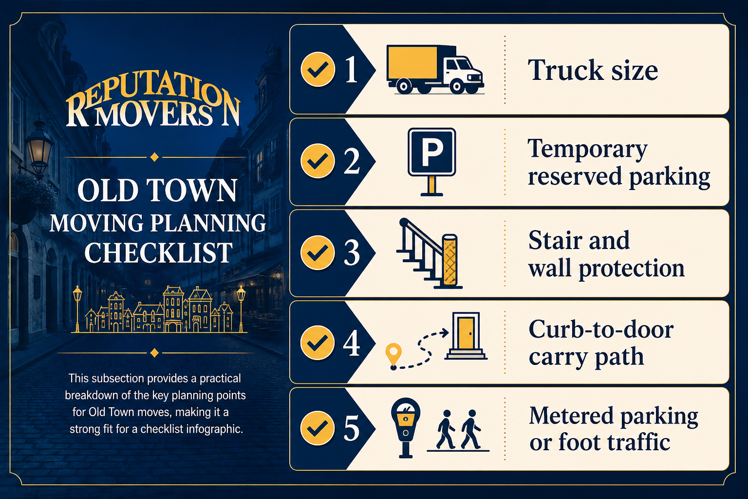 Checklist infographic for Old Town moving: truck size, reserved parking, stair protection, carry path, and meter or foot traffic.