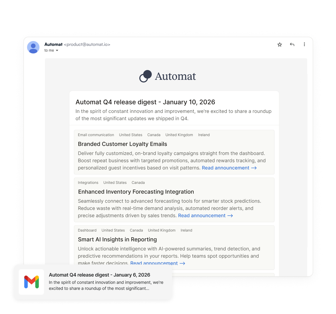 Email example of LaunchNotes weekly roadmap report