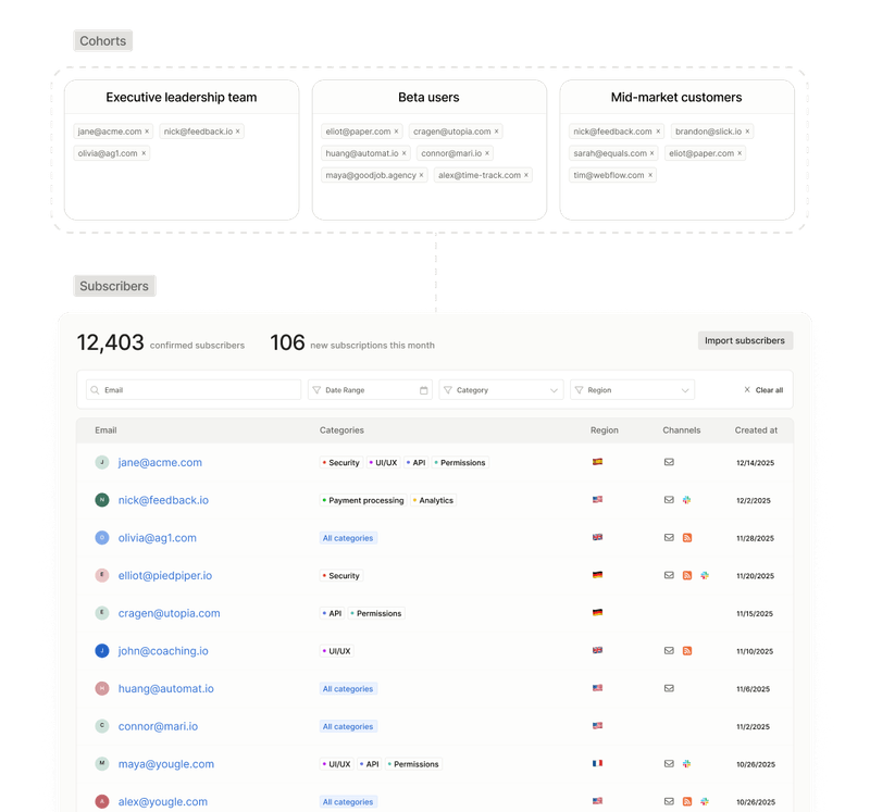 Product Communication for the Modern Enterprise | LaunchNotes