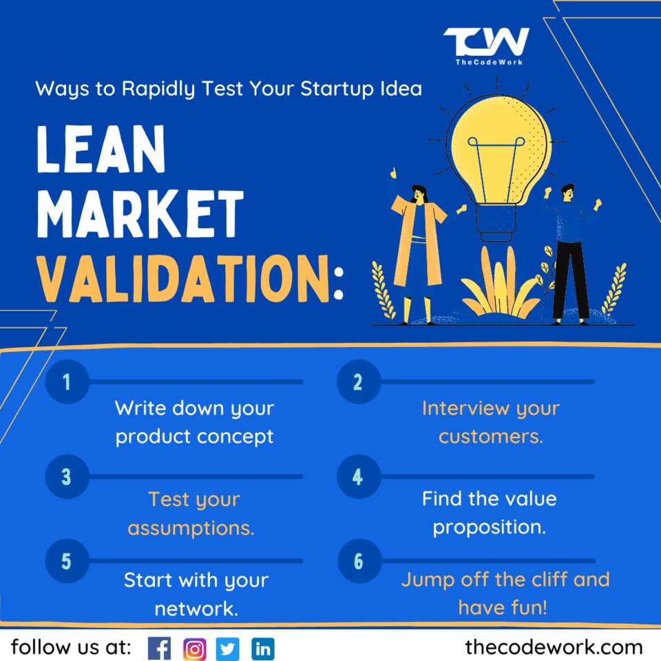 Lean Market Validation