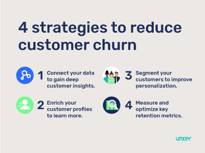 5 Proven Strategies to Reduce Churn in Your Business