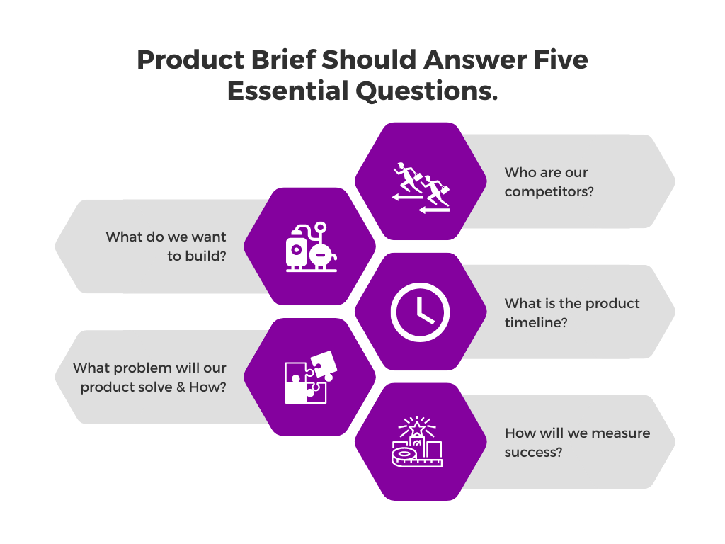 Guide to Product Briefs
