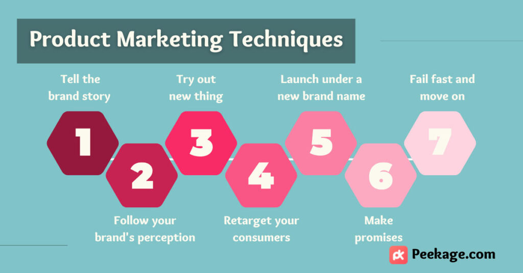 Product Marketing Techniques