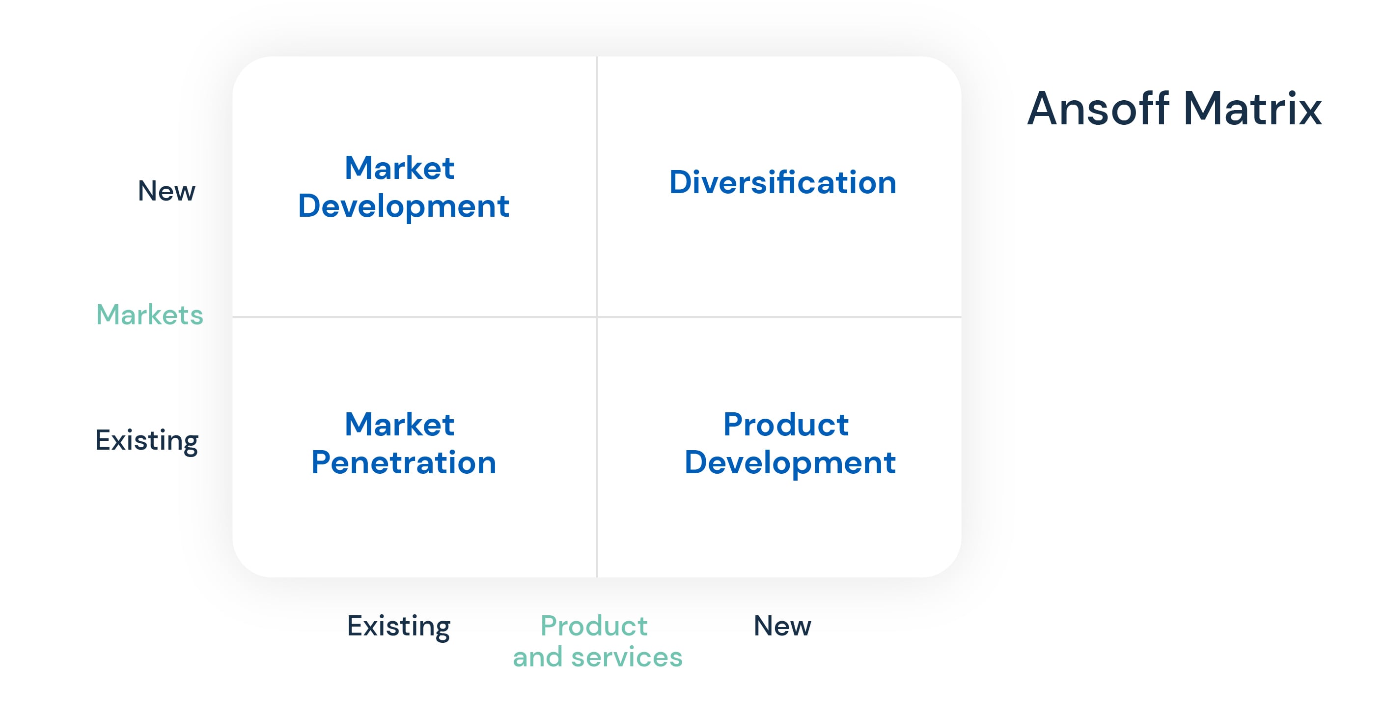 Market Expansion Strategy