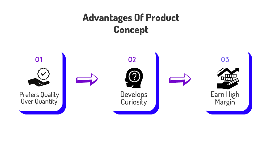 Advantages of Product Concept