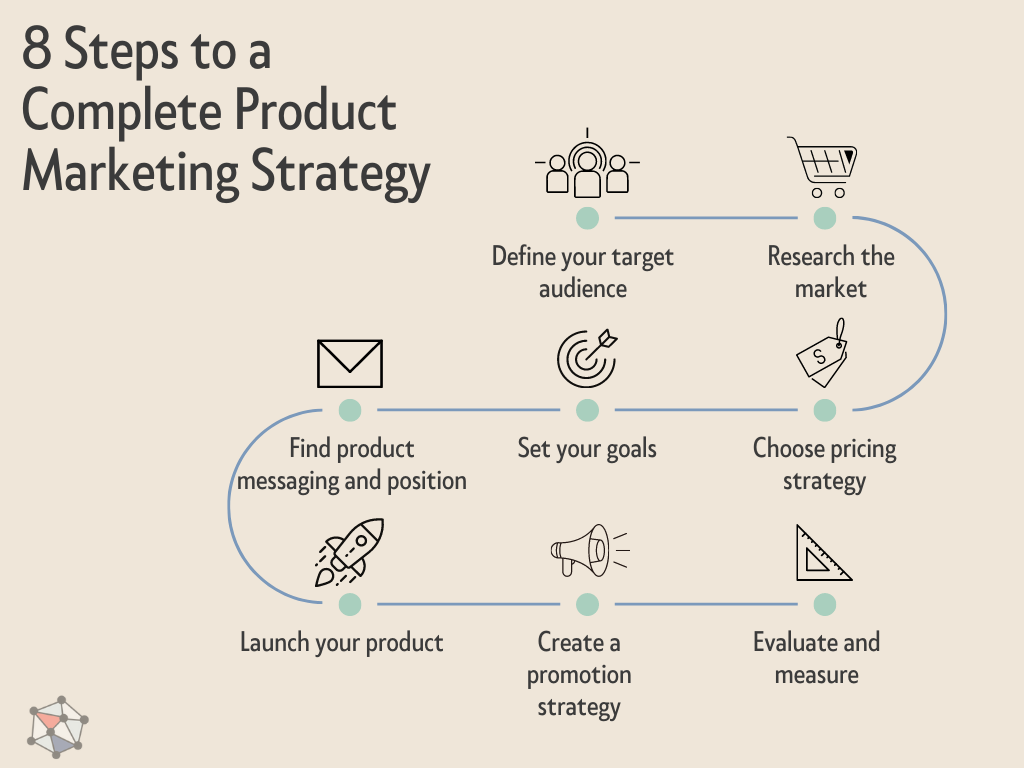 8 Steps to a complete product marketing strategy