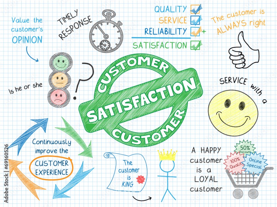 How to increase customer satisfaction