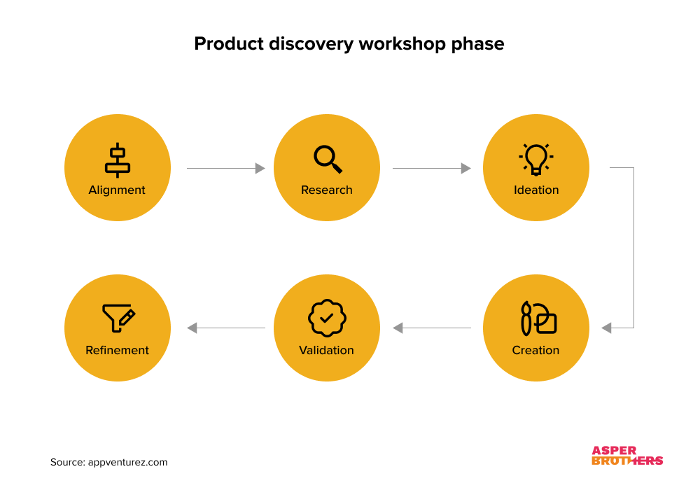 Product Discovery Workshop