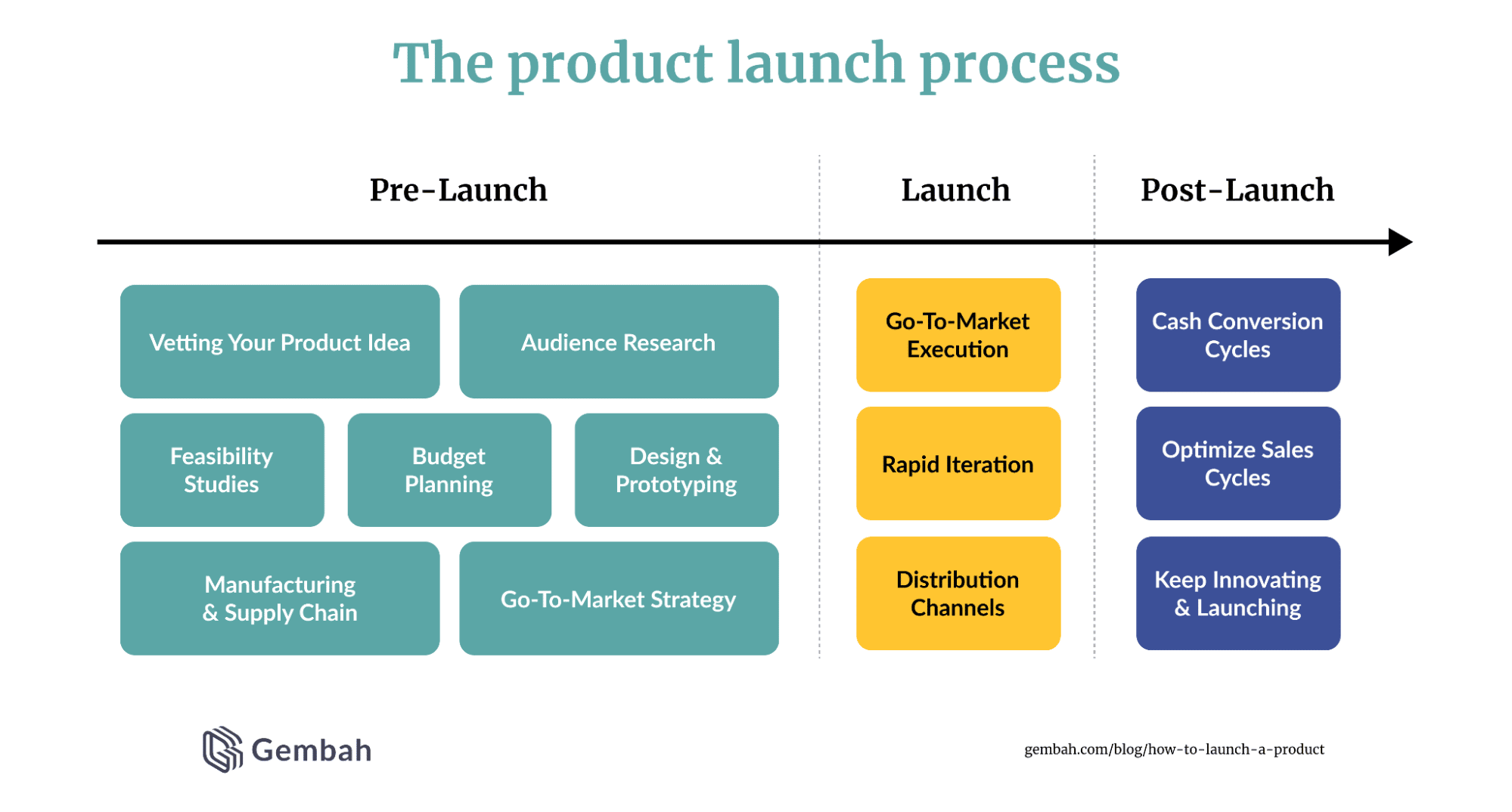 Product Launch Strategy